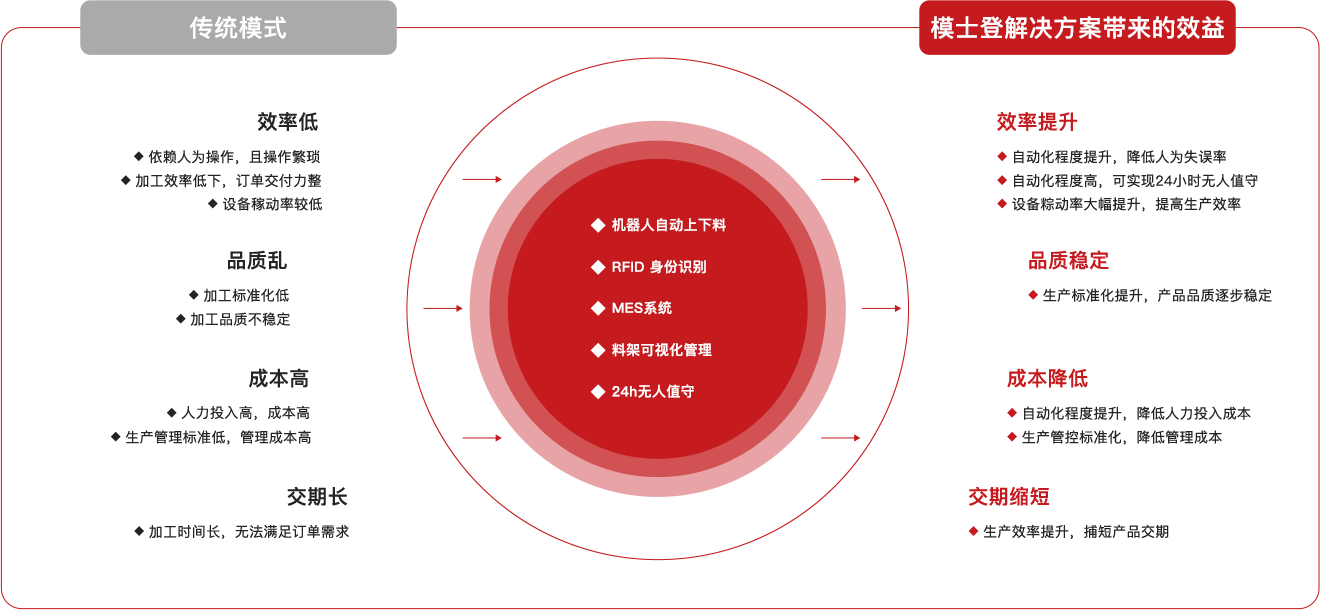 组-114