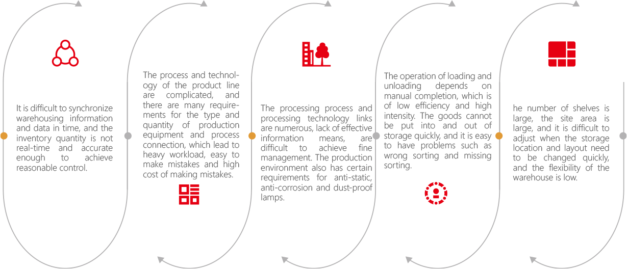 Traditional Warehousing Challenges
