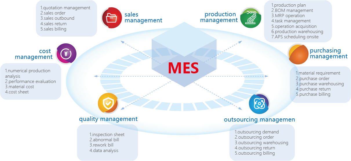 MT-MES Manufacturing Execution System