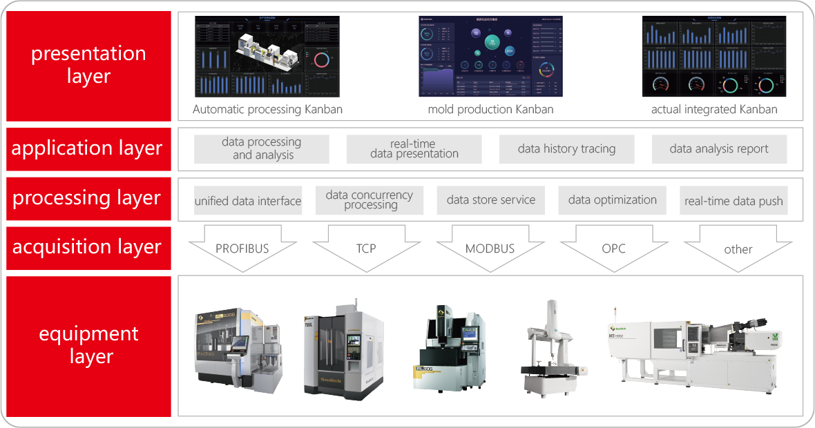 MT-IOT Intelligent IoT System