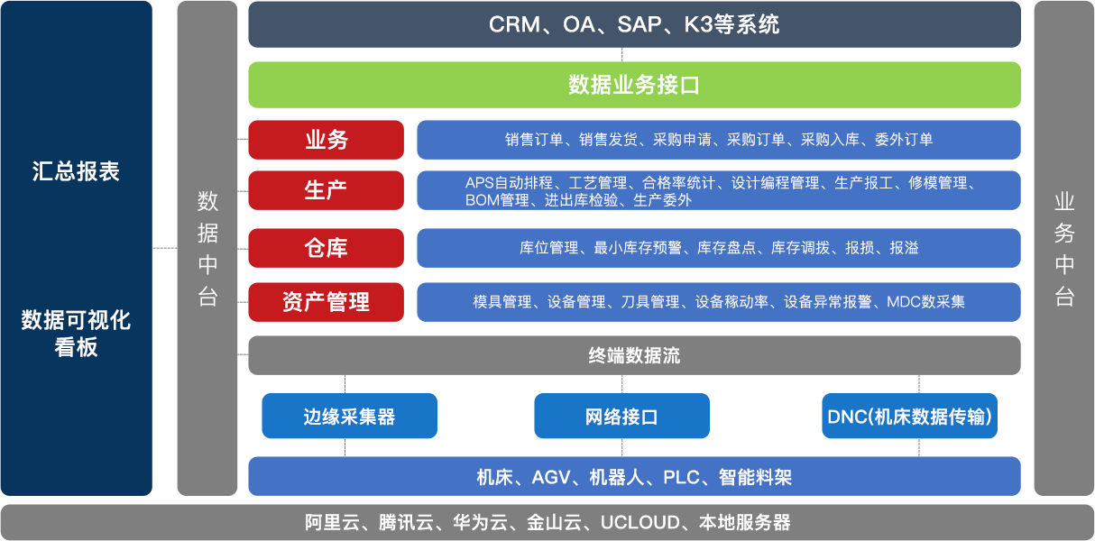 0088-E7-BB-84-110-b828bed11e